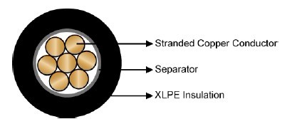 FAA L-824 Type C Unshielded 5kV